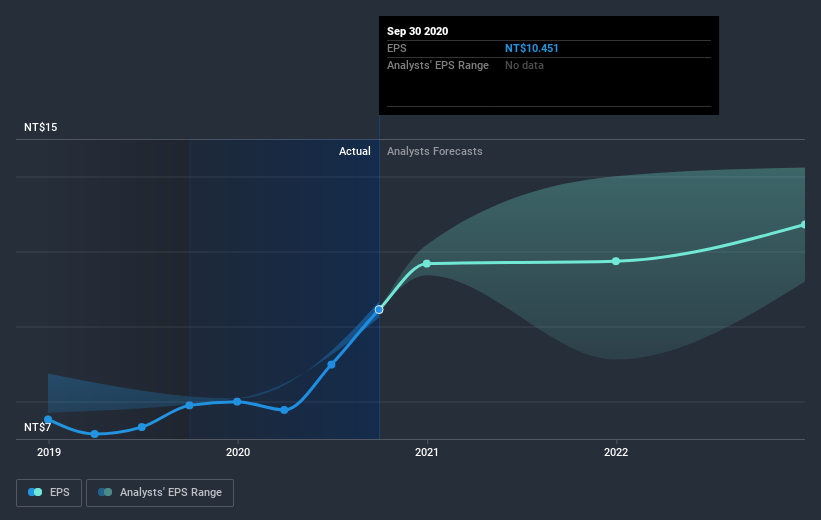 earnings-per-share-growth