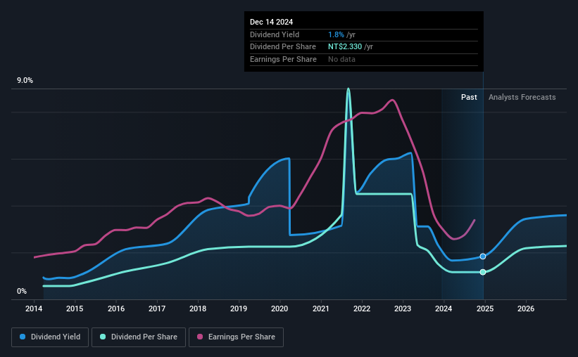 historic-dividend