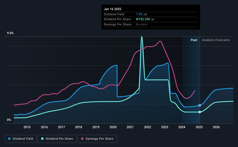 historic-dividend