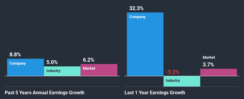 past-earnings-growth