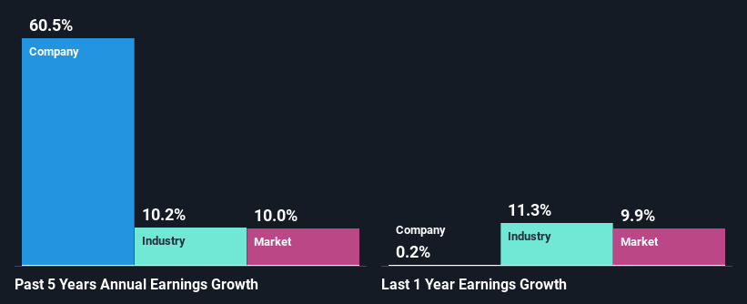 past-earnings-growth