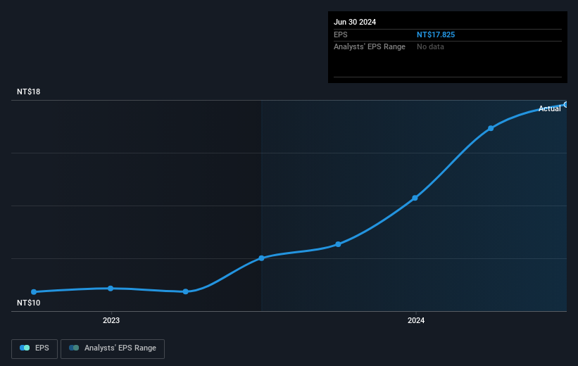 earnings-per-share-growth