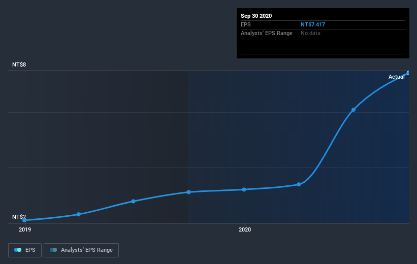 earnings-per-share-growth