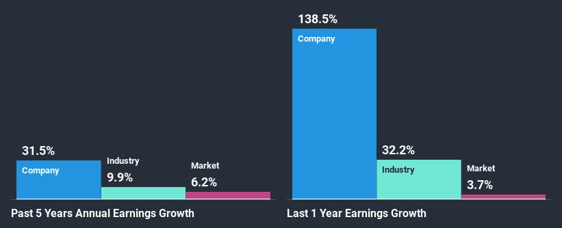 past-earnings-growth