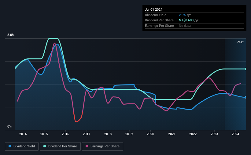 historic-dividend