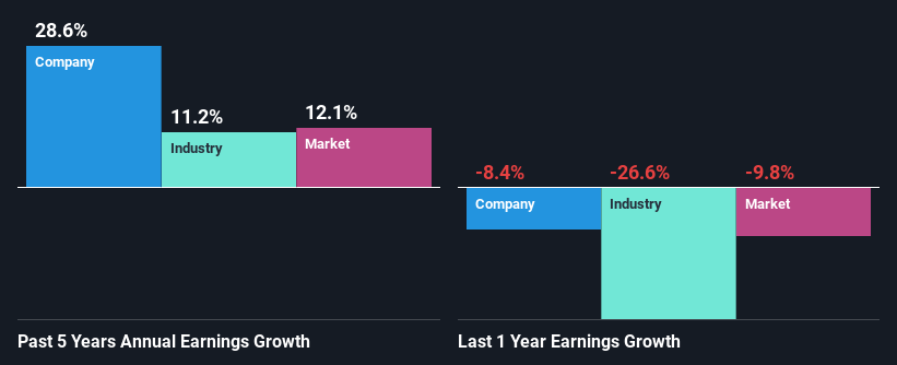 past-earnings-growth