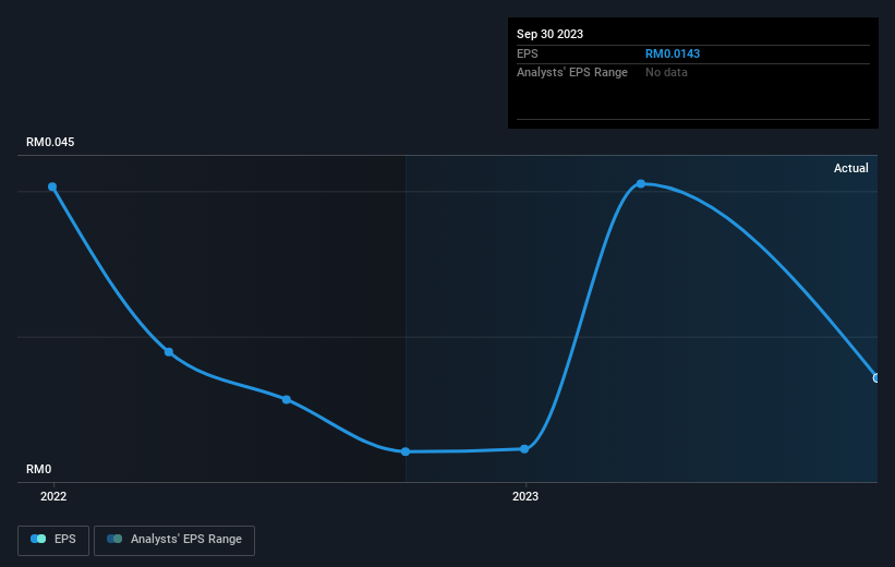 earnings-per-share-growth