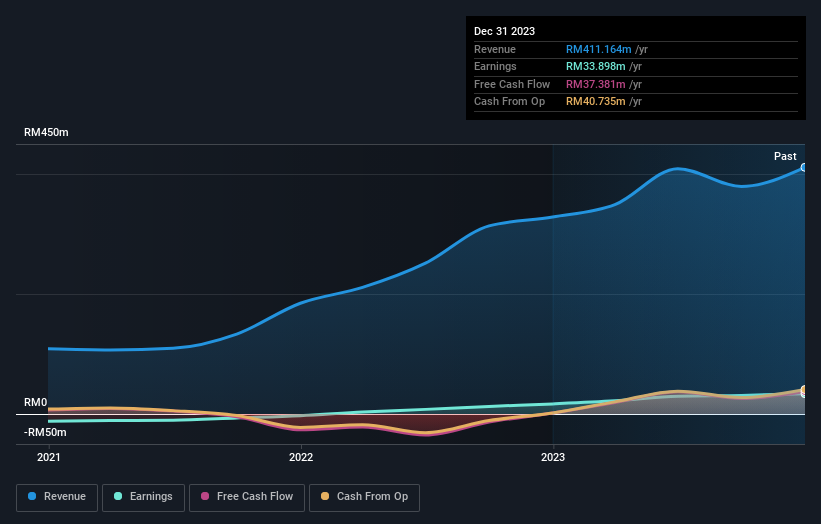 earnings-and-revenue-growth