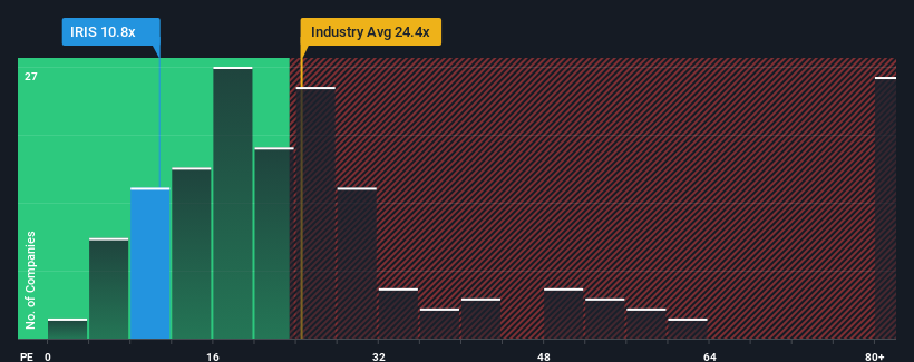 pe-multiple-vs-industry