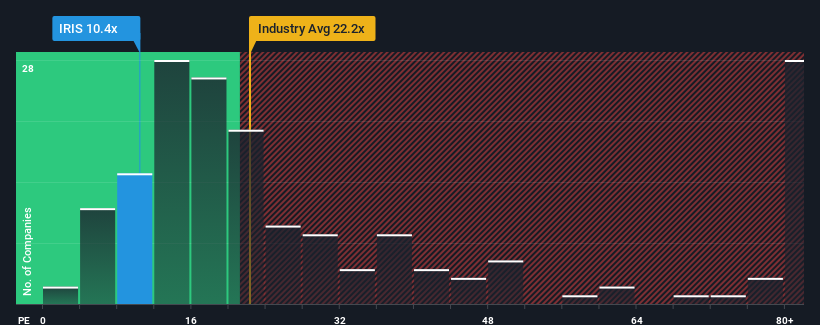 pe-multiple-vs-industry
