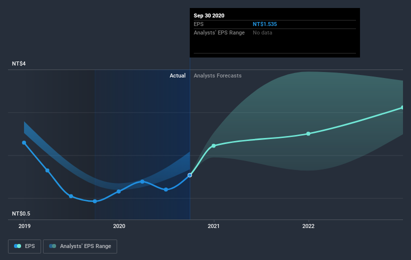 earnings-per-share-growth