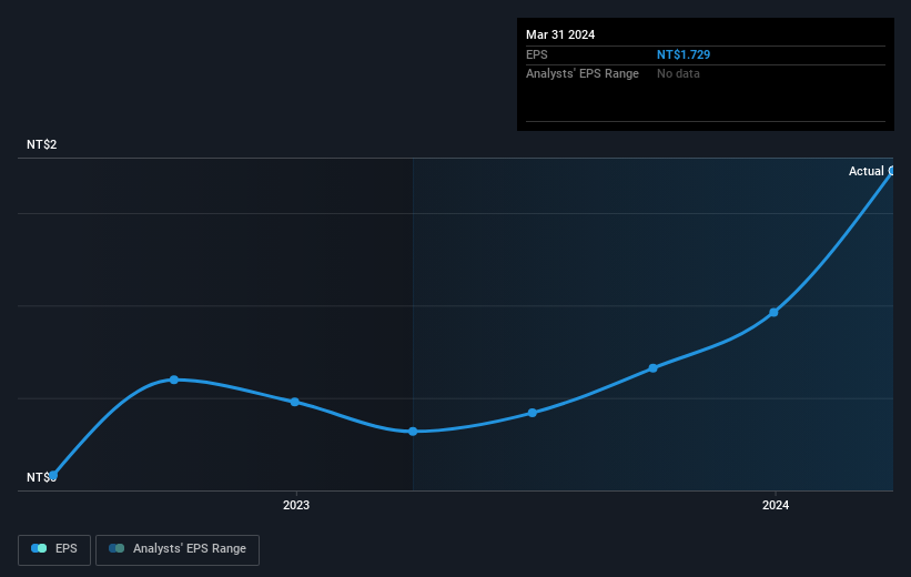 earnings-per-share-growth