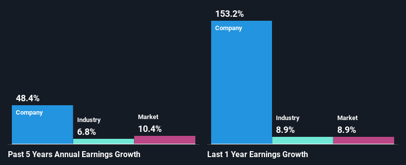 past-earnings-growth