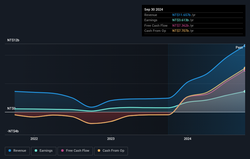 earnings-and-revenue-growth