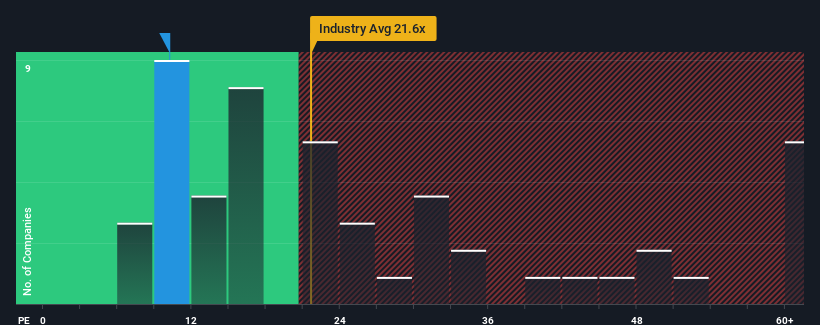 pe-multiple-vs-industry