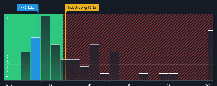 pe-multiple-vs-industry