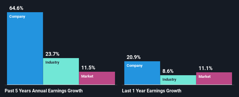 past-earnings-growth