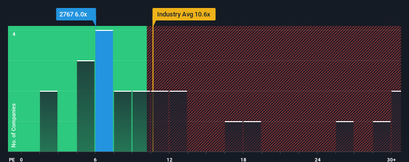 pe-multiple-vs-industry