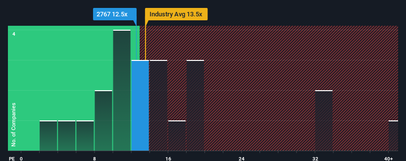 pe-multiple-vs-industry