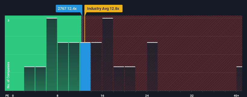 pe-multiple-vs-industry