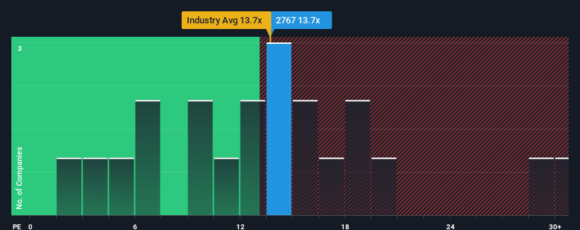 pe-multiple-vs-industry