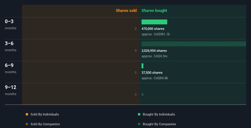 insider-trading-volume