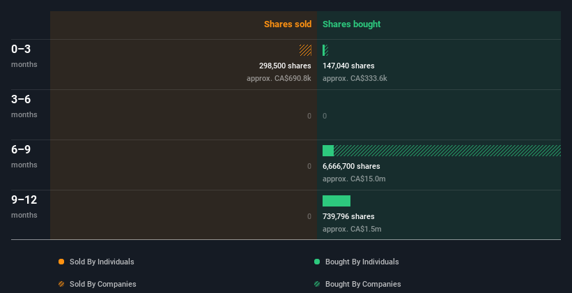 insider-trading-volume