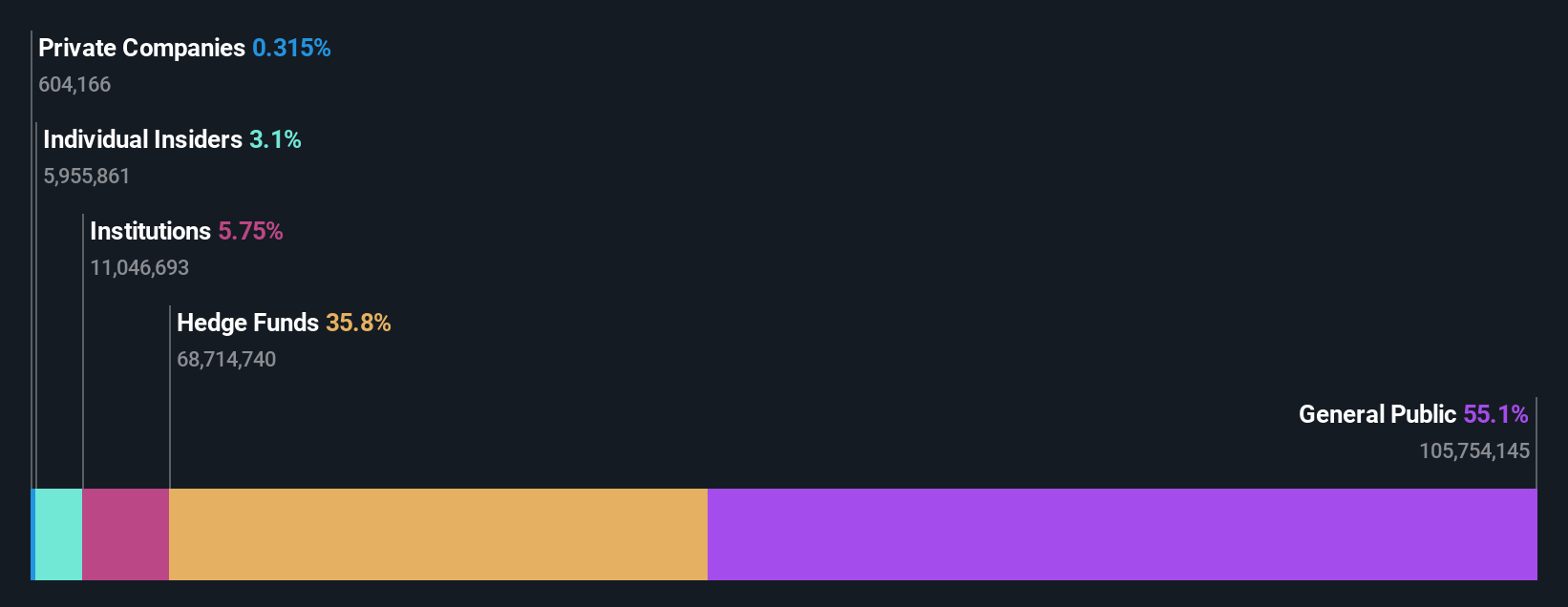 ownership-breakdown