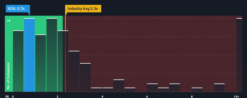 ps-multiple-vs-industry