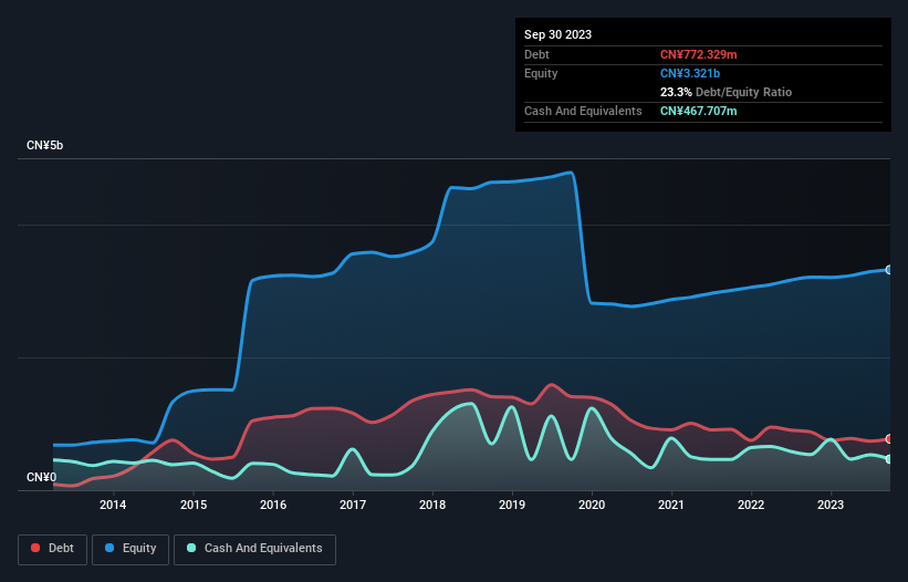 debt-equity-history-analysis