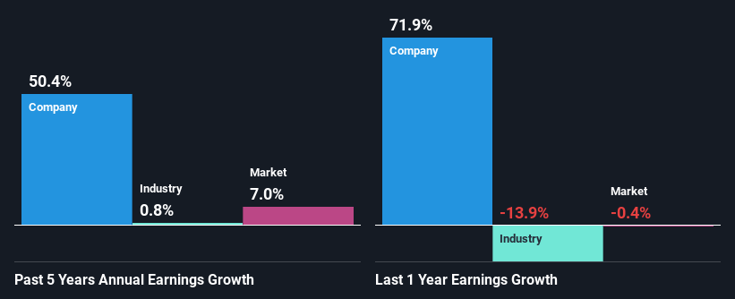 past-earnings-growth