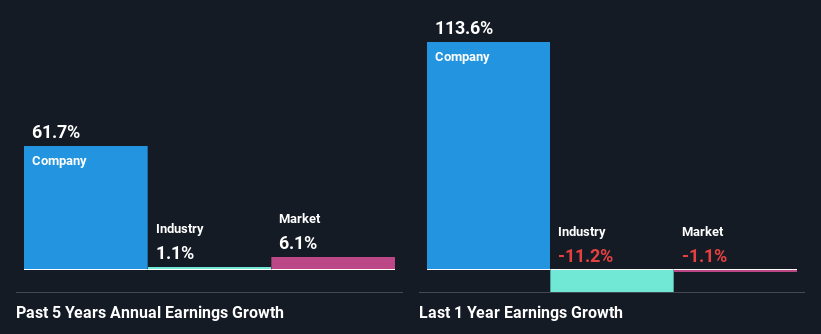 past-earnings-growth