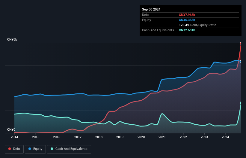 debt-equity-history-analysis