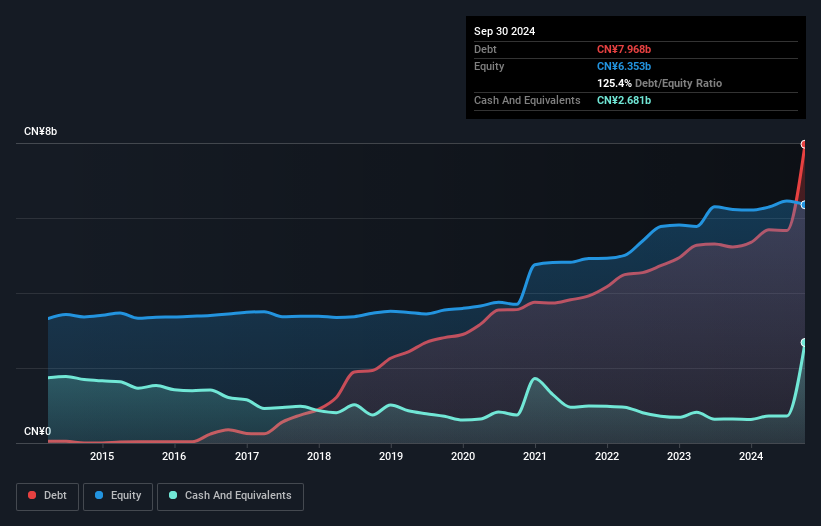 debt-equity-history-analysis