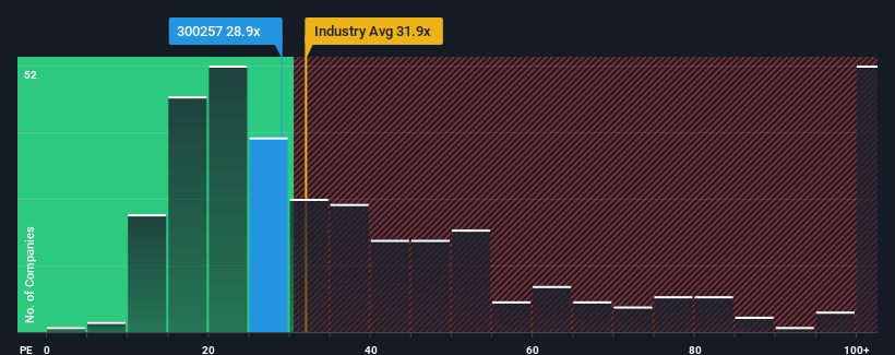 pe-multiple-vs-industry