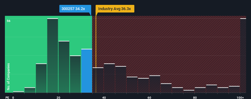 pe-multiple-vs-industry