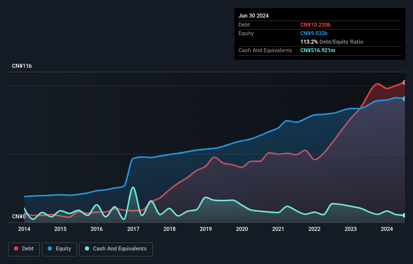 debt-equity-history-analysis