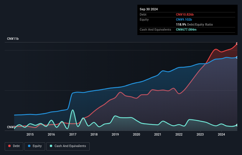 debt-equity-history-analysis