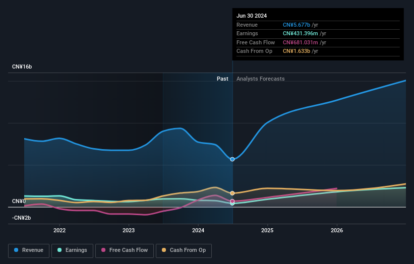 earnings-and-revenue-growth