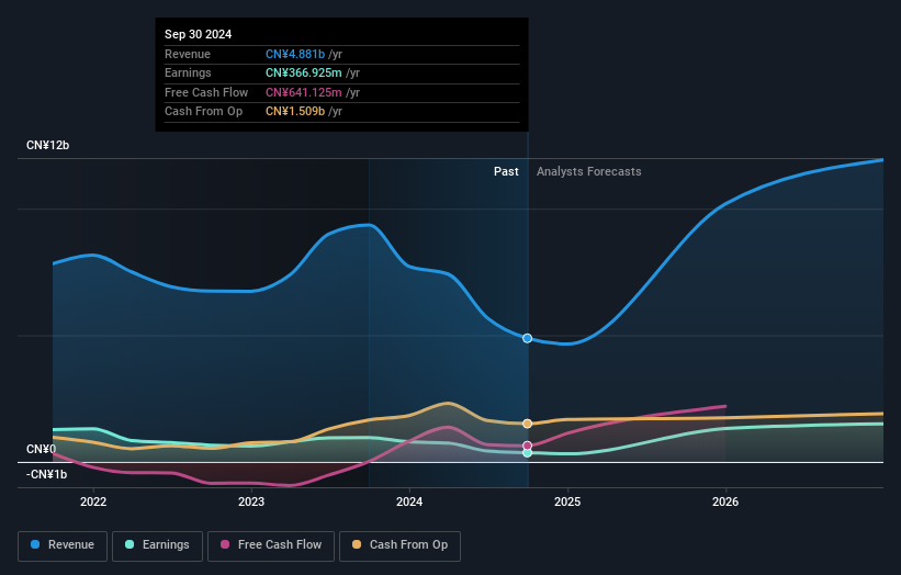 earnings-and-revenue-growth