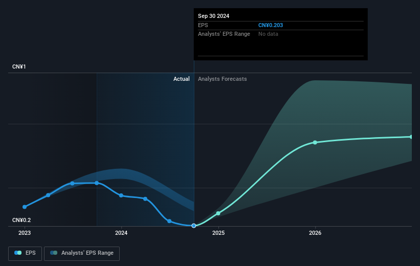 earnings-per-share-growth