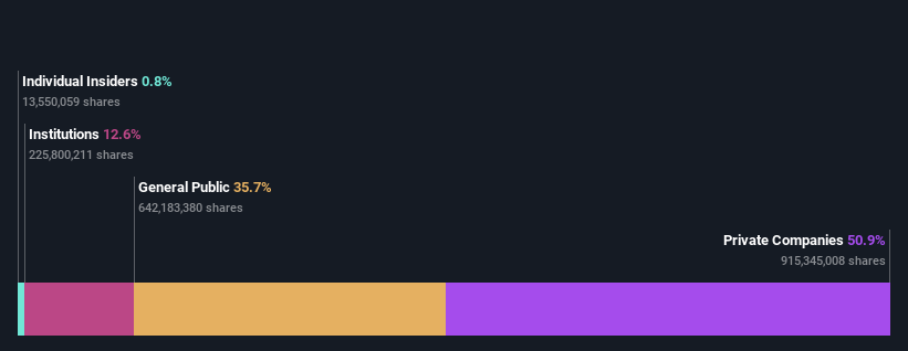 ownership-breakdown