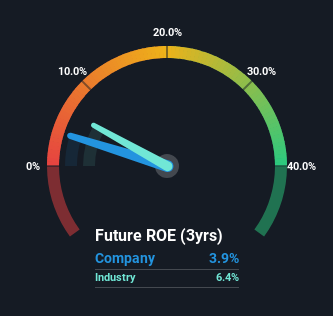 roe