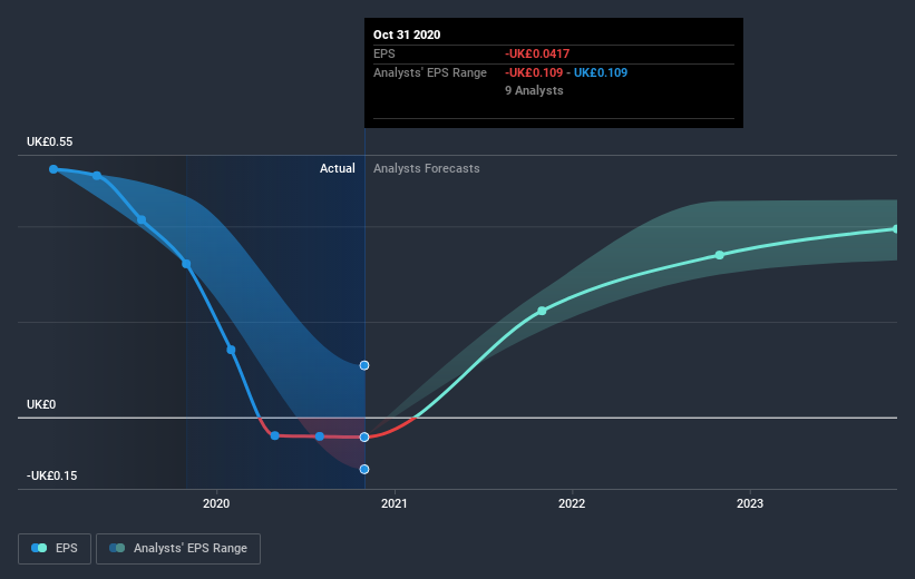 earnings-per-share-growth