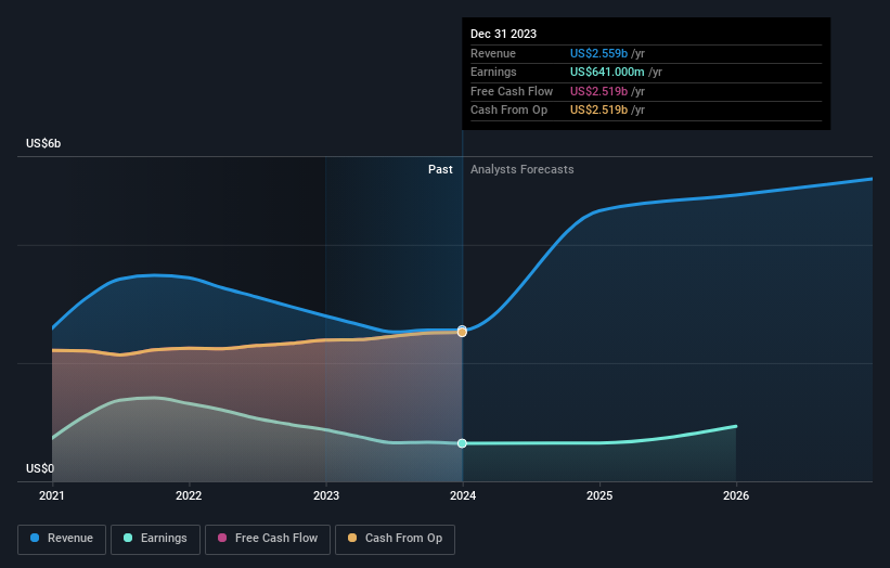 earnings-and-revenue-growth