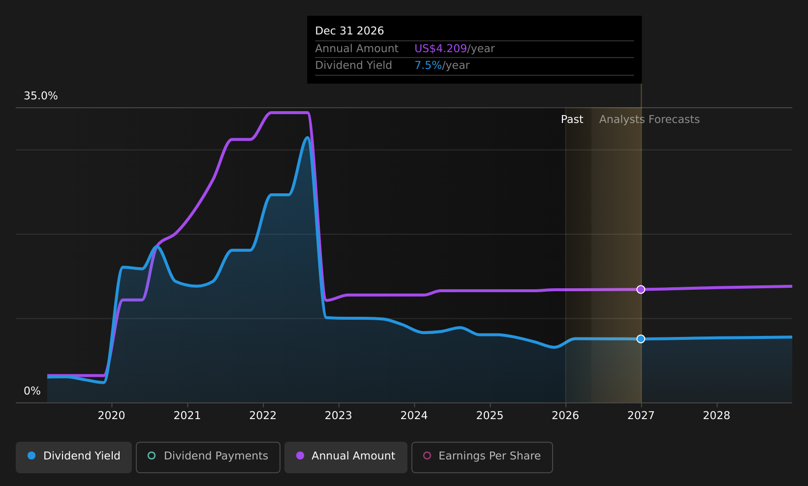 historic-dividend