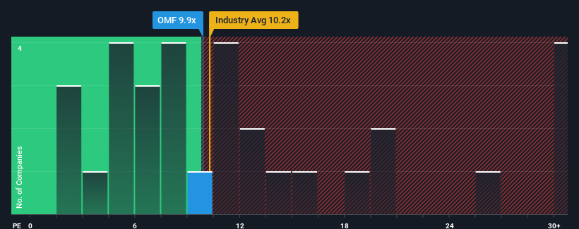 pe-multiple-vs-industry