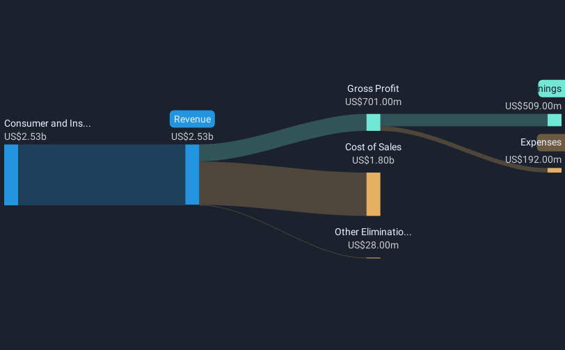 revenue-and-expenses-breakdown