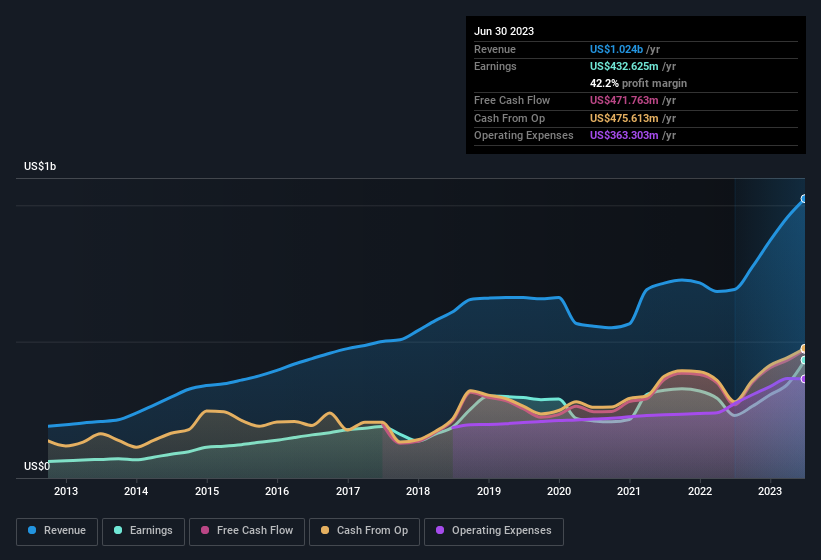 earnings-and-revenue-history