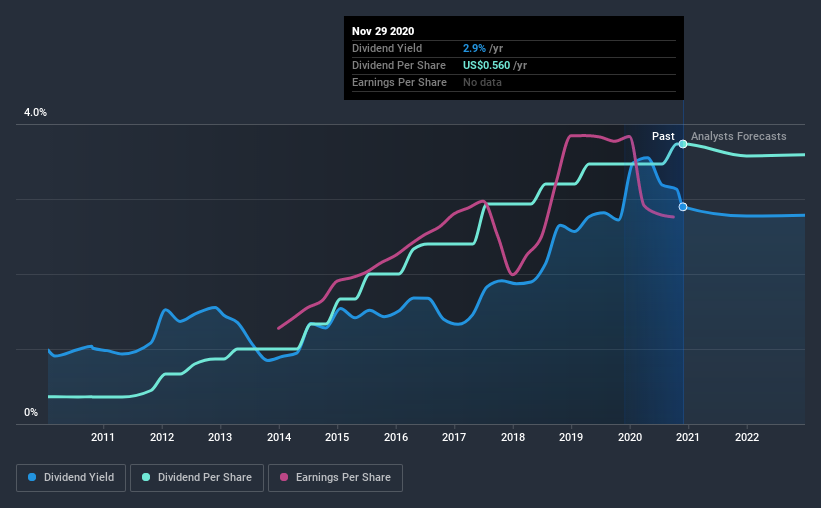 historic-dividend